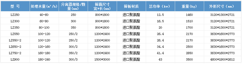 細砂回收設備參數(shù)